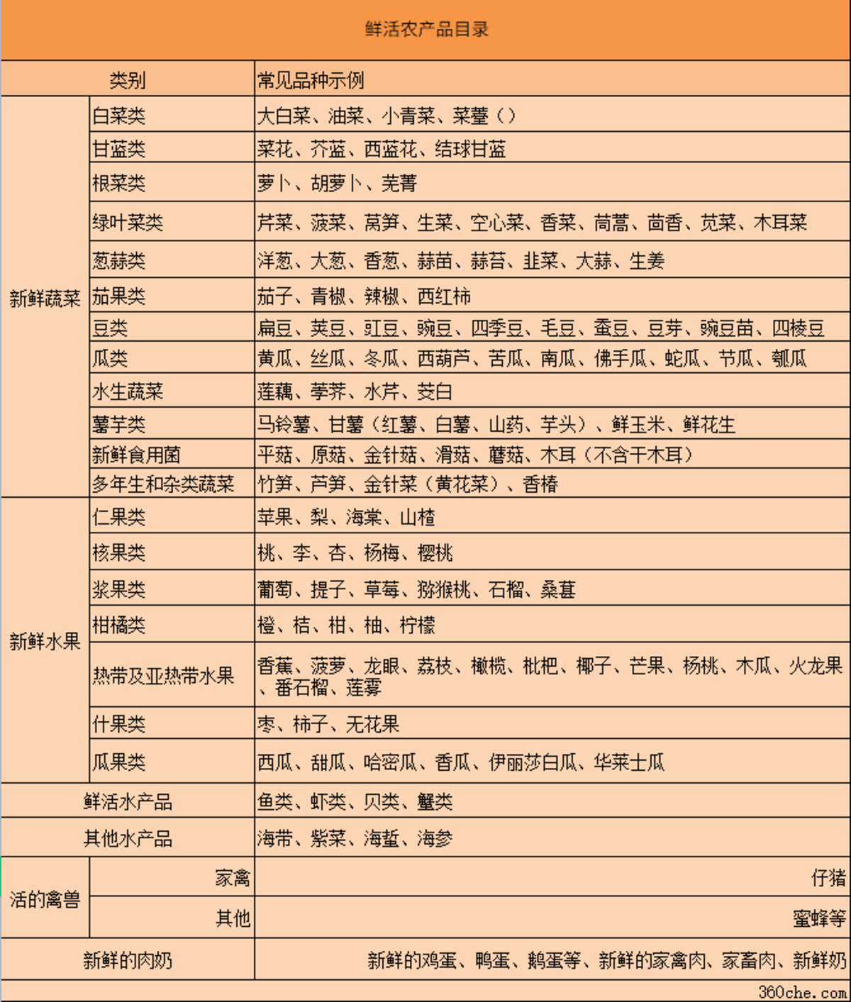 拉错拉多都不免费！绿通政策一文弄懂