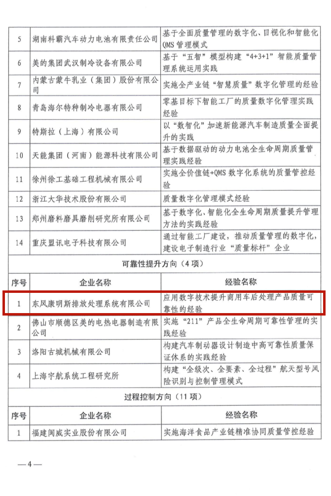 东风康明斯排放处理系统荣获“2022年全国质量标杆典型经验企业”