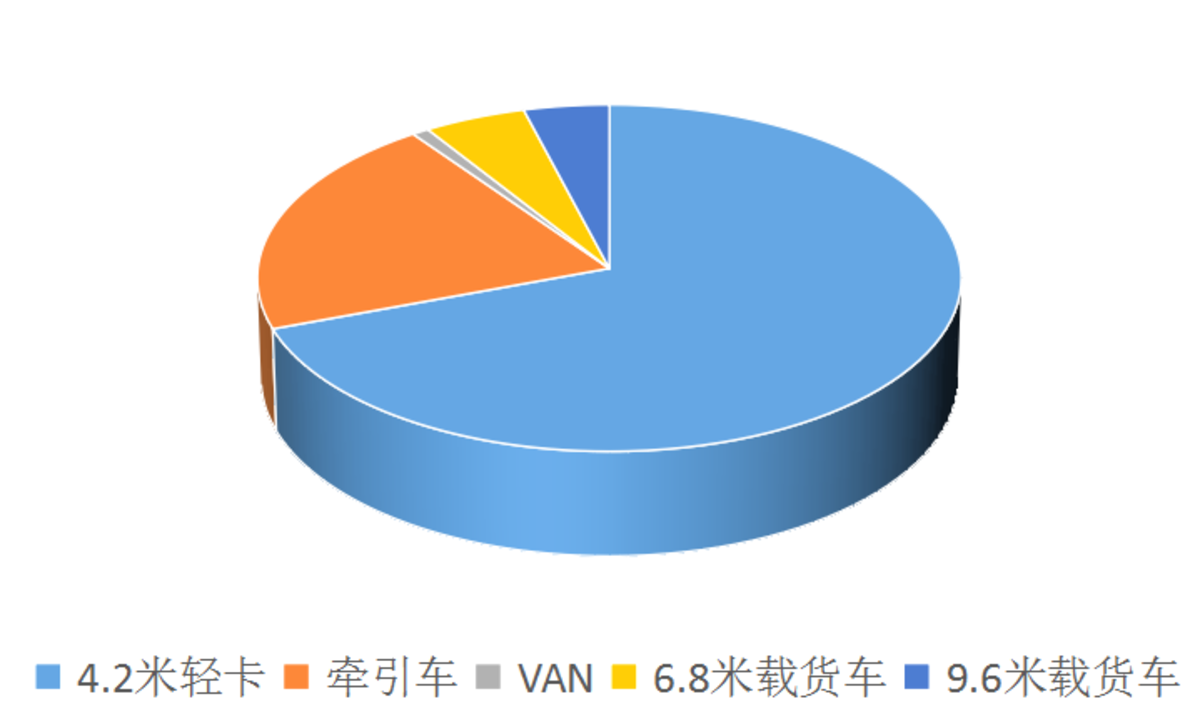 双十一热潮褪去 卡友:运价降了近一半