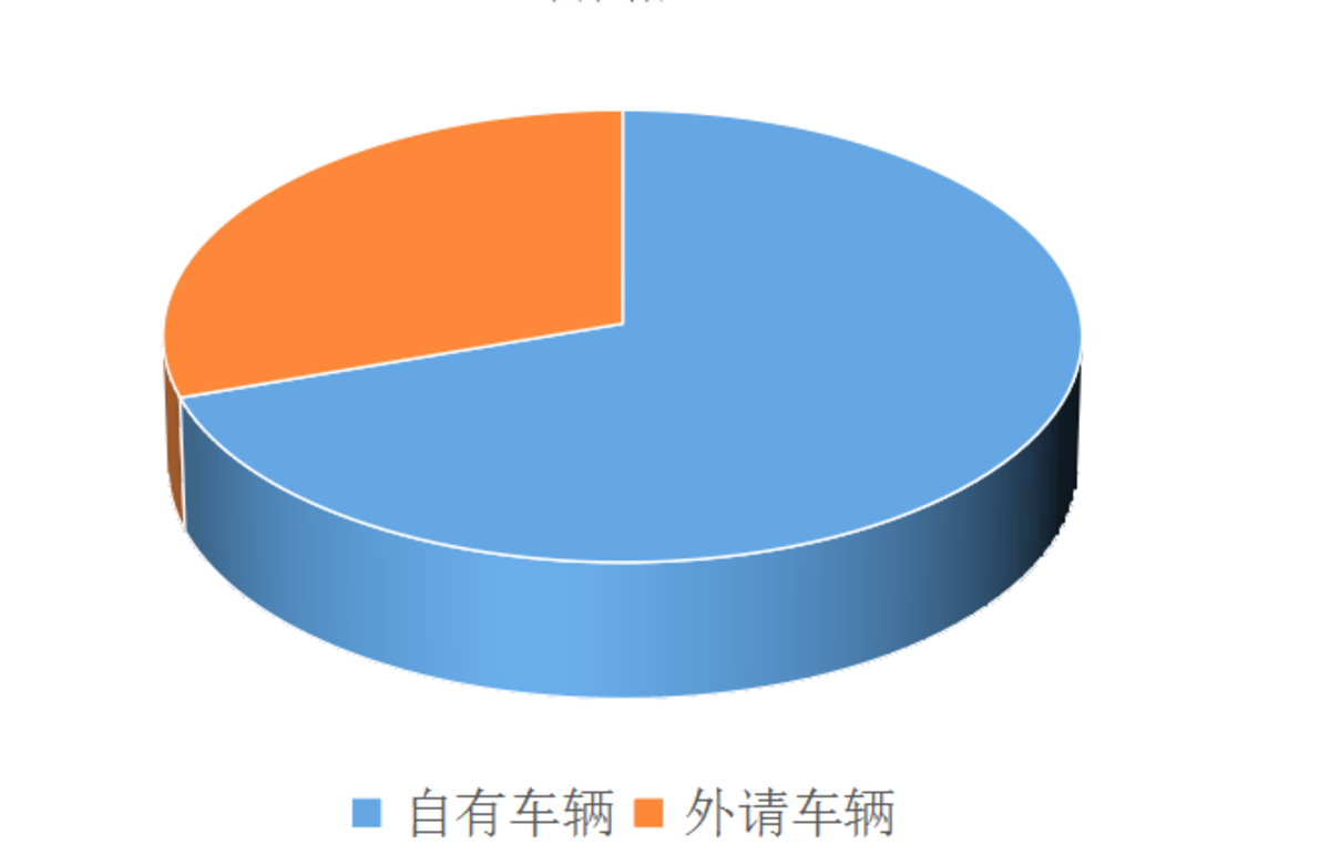 双十一热潮褪去 卡友:运价降了近一半