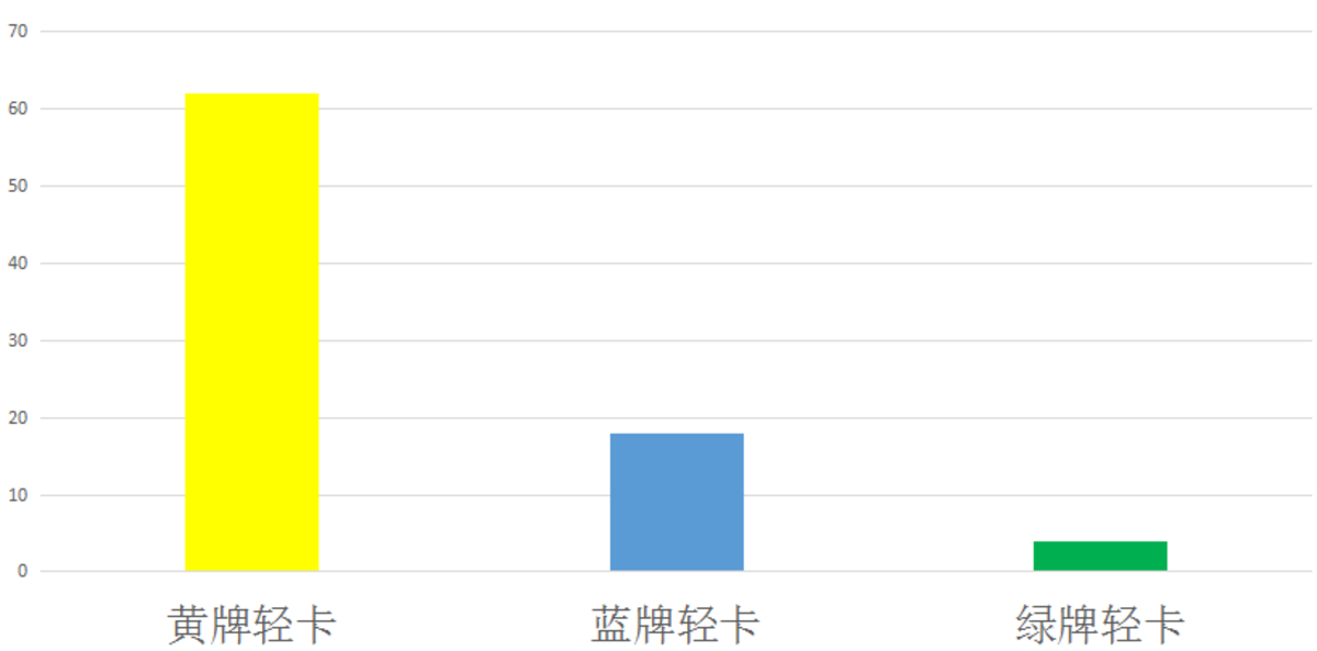 双十一热潮褪去 卡友:运价降了近一半