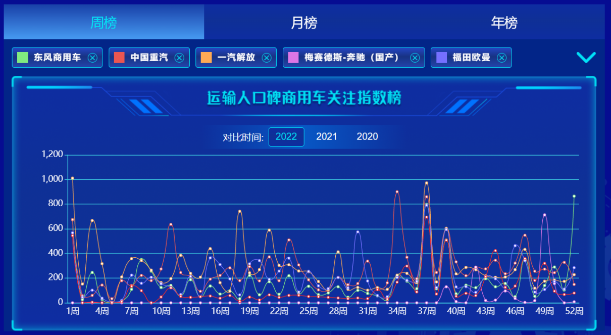 第五届“智远杯” 运输人口碑商用车及零部件获奖名单隆重揭晓 八个关键词总结选车趋势