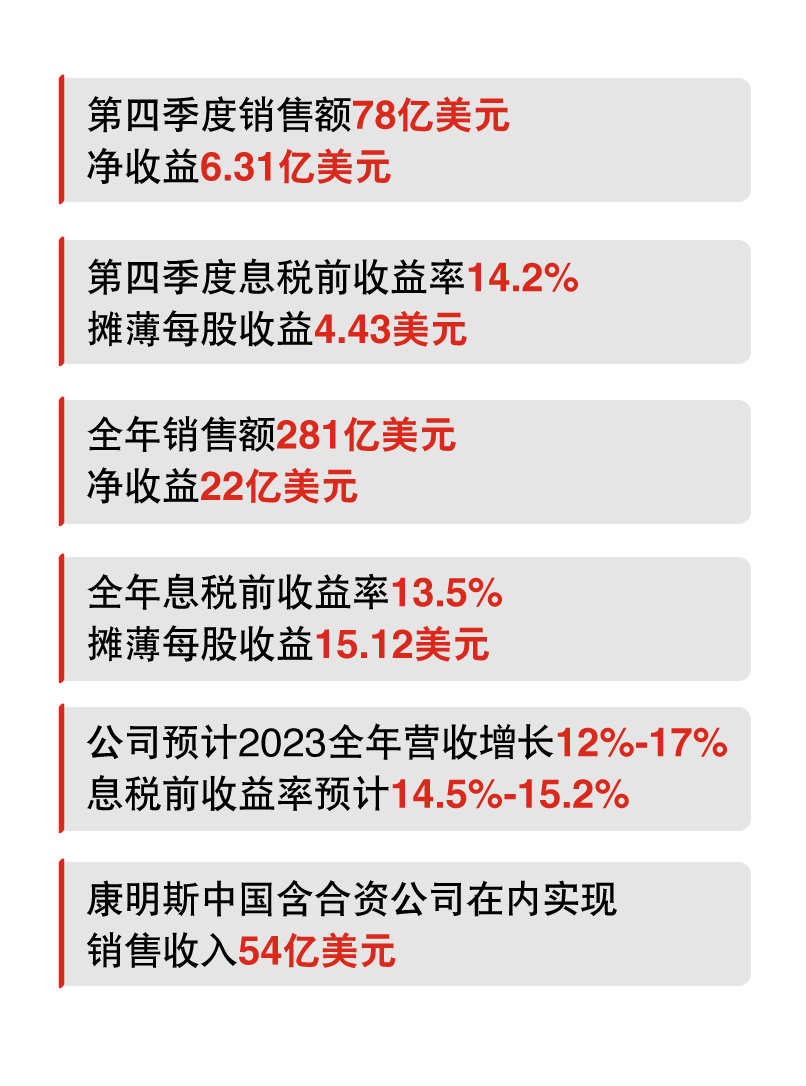 康明斯发布2022第四季度及全年财报，业绩亮眼！