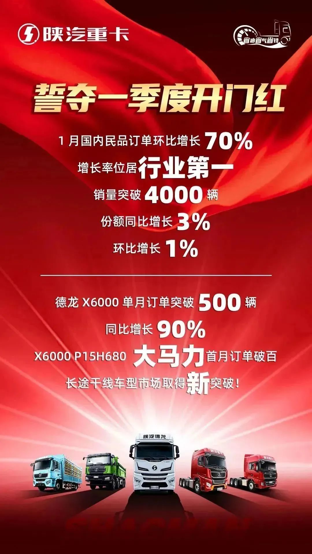 【誓夺开门红】500辆大单交付，3000辆新能源重卡成功签约！