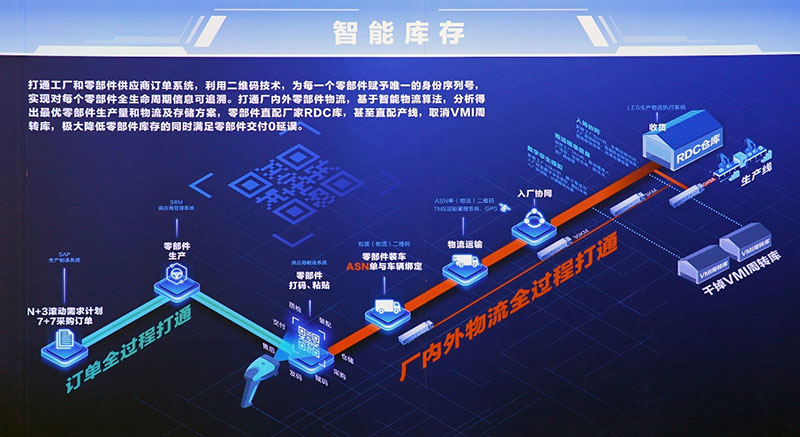 北汽重卡数字孪生智慧工厂落成投产 北京重卡首台车下线即交付