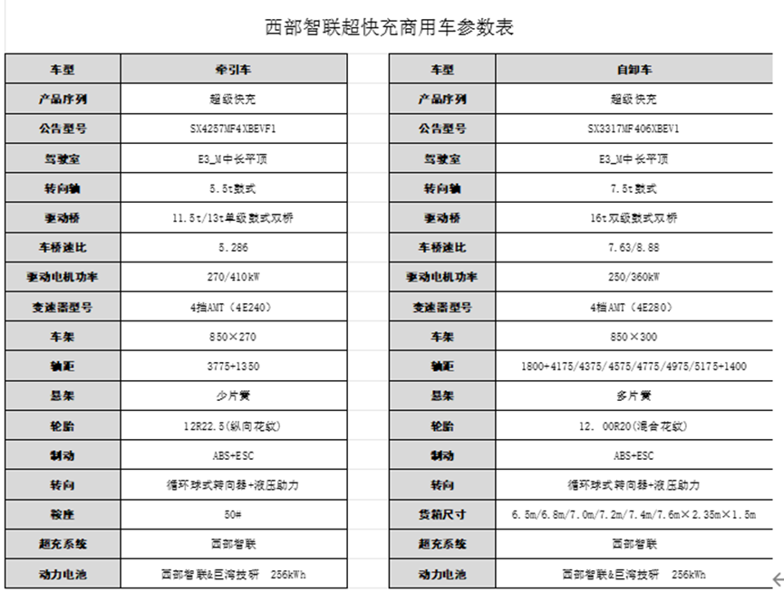 陕汽旗下西部智联两款超快充重卡车型公告信息曝光  搭载巨湾超快充电池